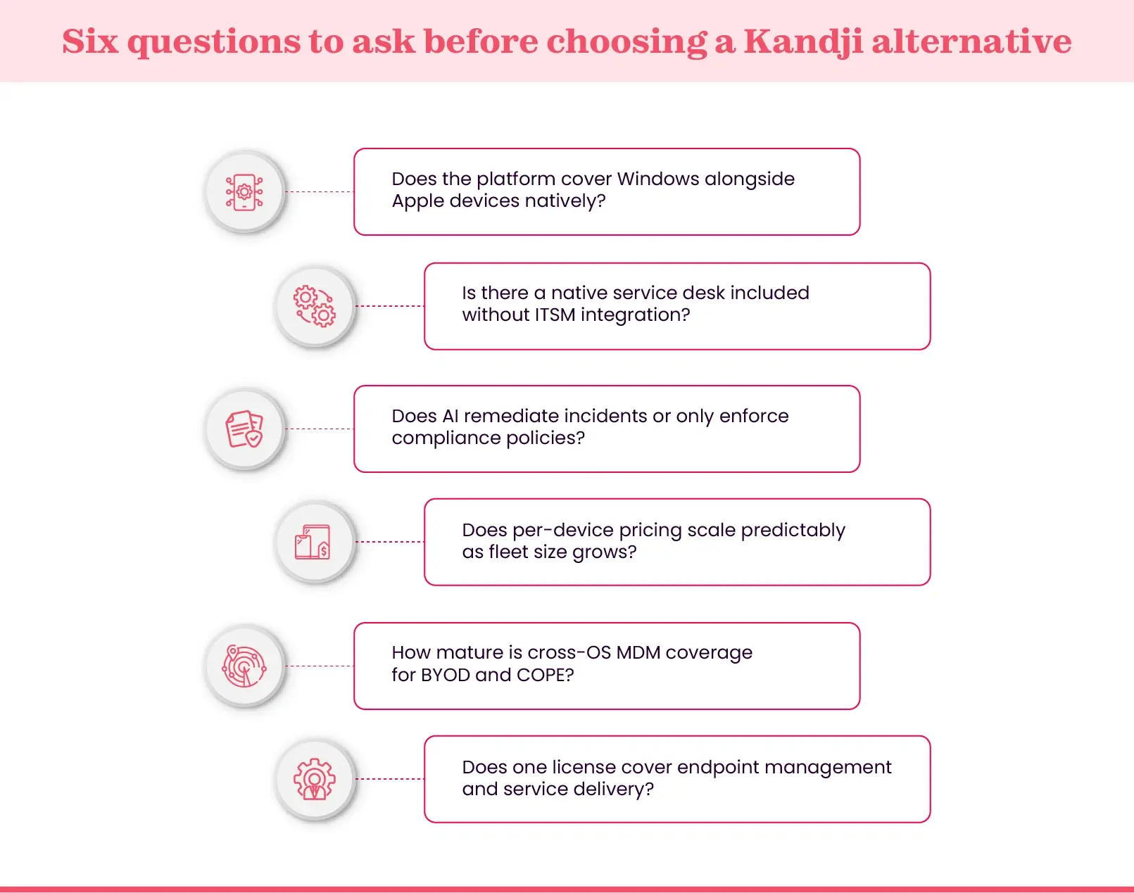 Six evaluation criteria for IT teams selecting a Kandji alternative