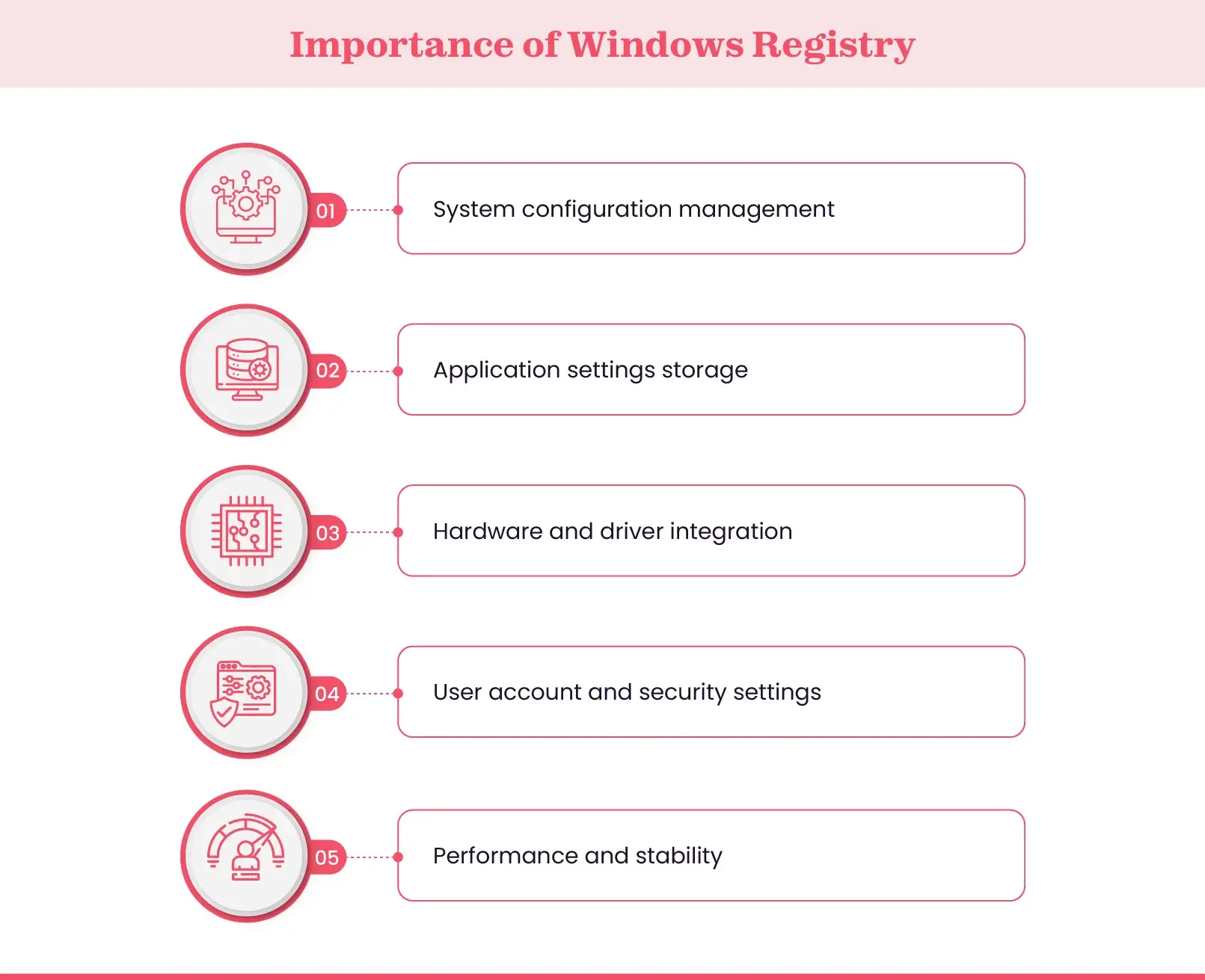 Why Windows Registry is crucial