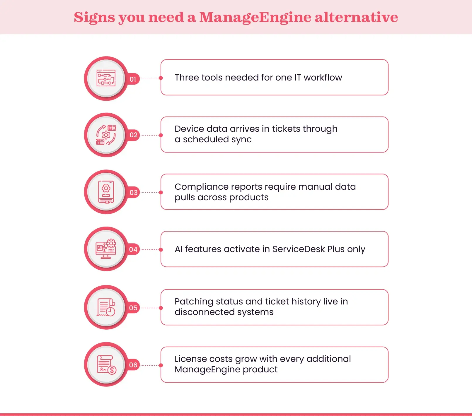 Six signs an IT team needs a ManageEngine alternative