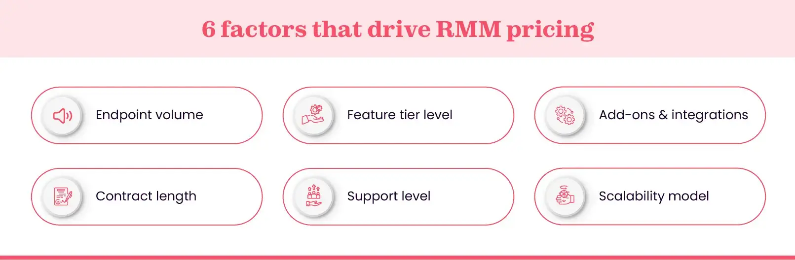 Six key factors that influence total RMM software costs