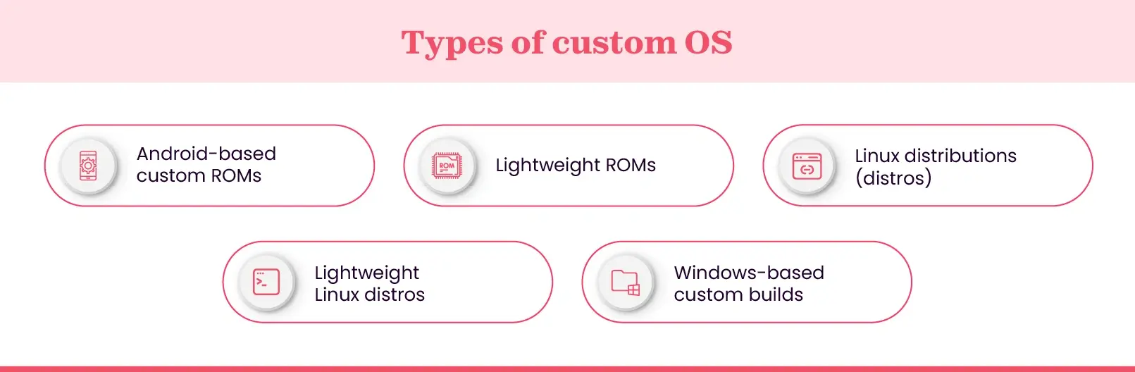 Custom os types