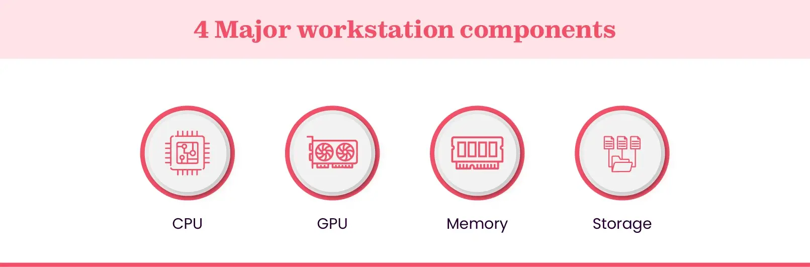 components of workstation