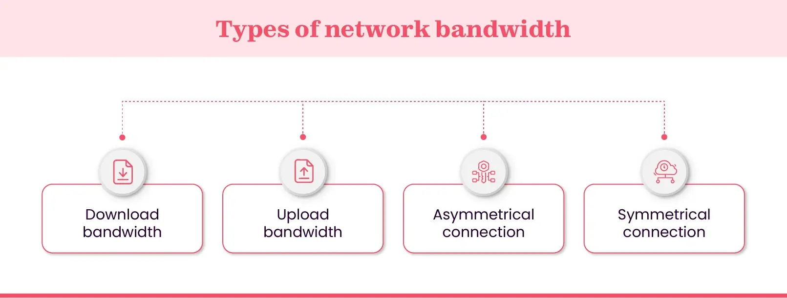 Bandwidth types
