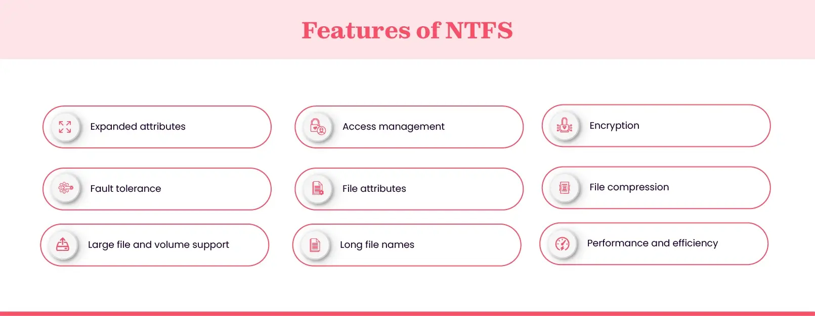 Features of NTFS