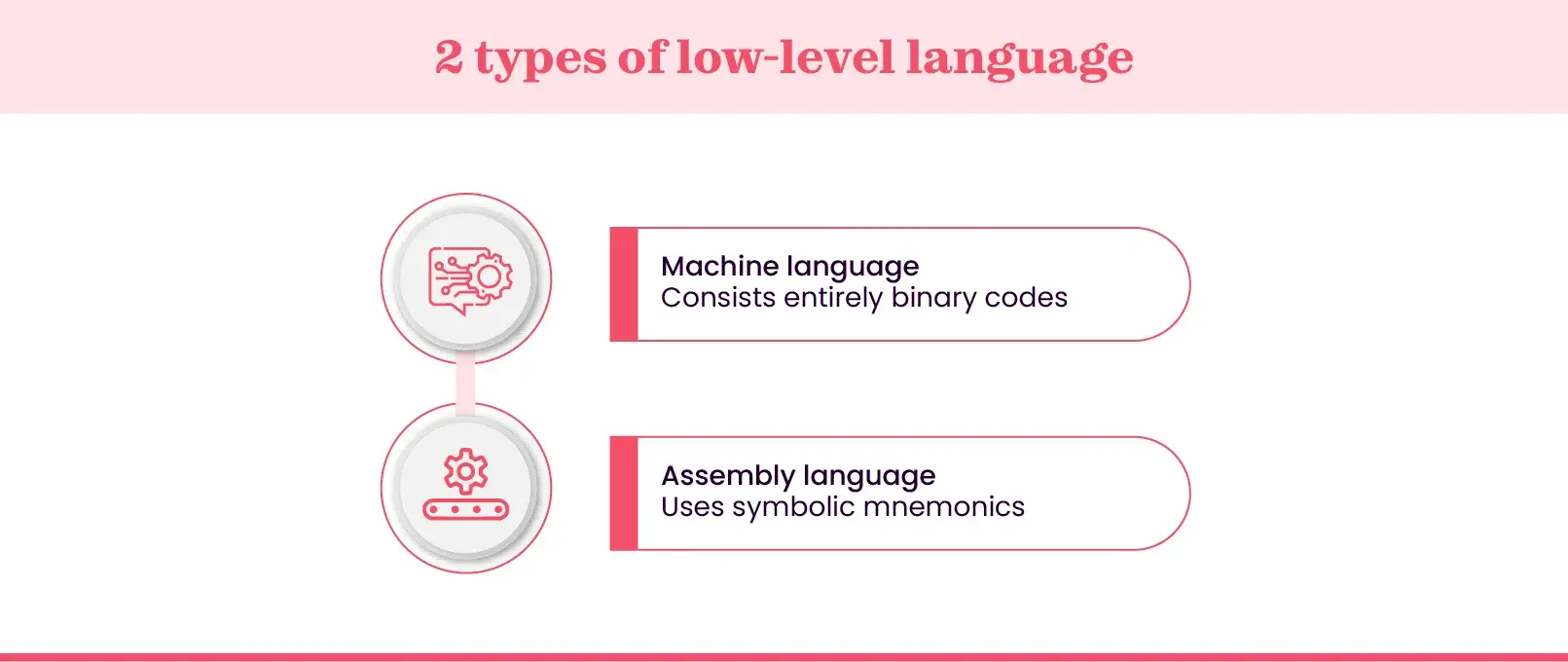 Low-level languages types.