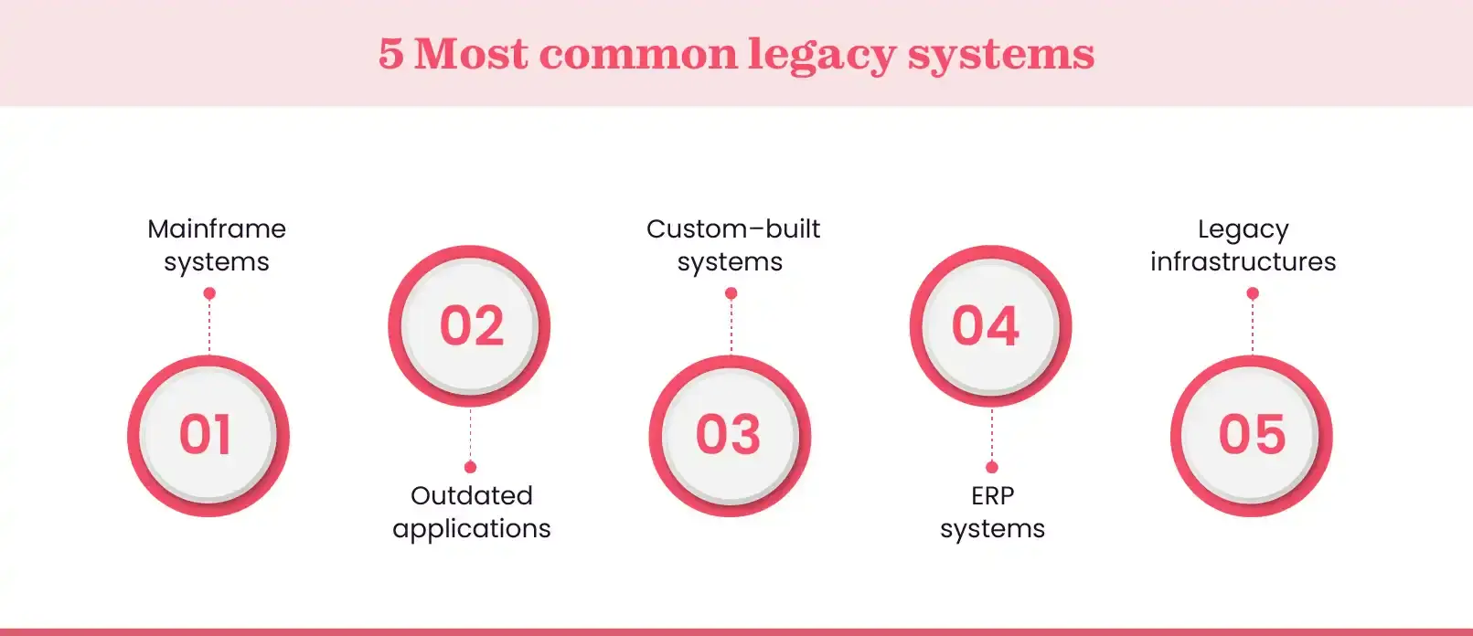 Legacy system types