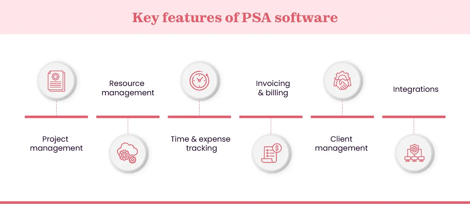 PSA software features