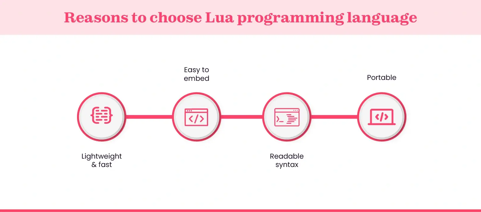 Why choose the Lua programming language