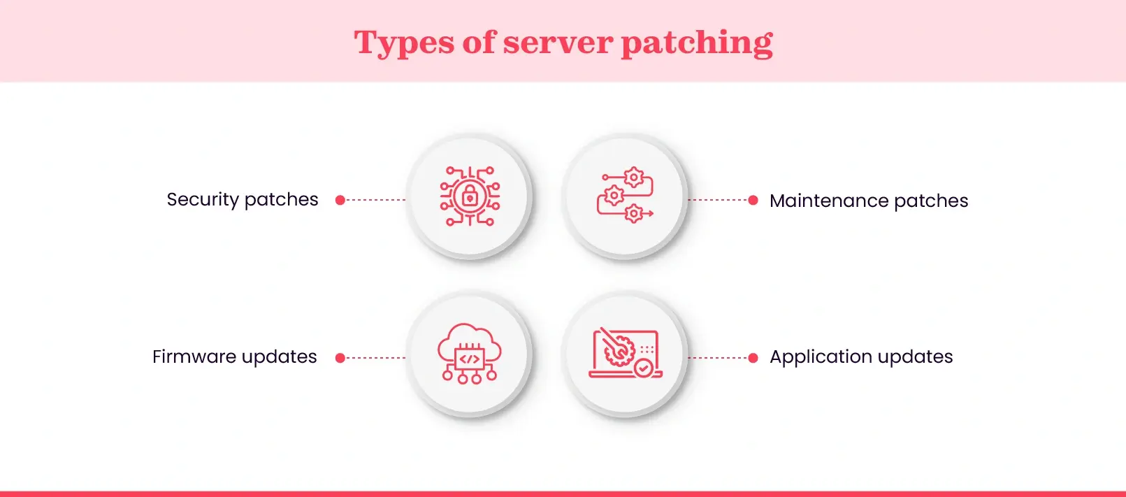 Main types of server patching