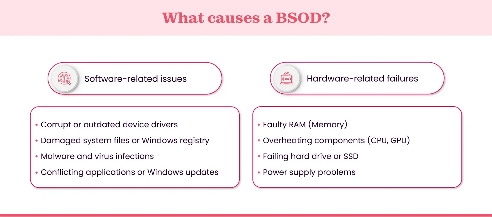 Causes of BSOD