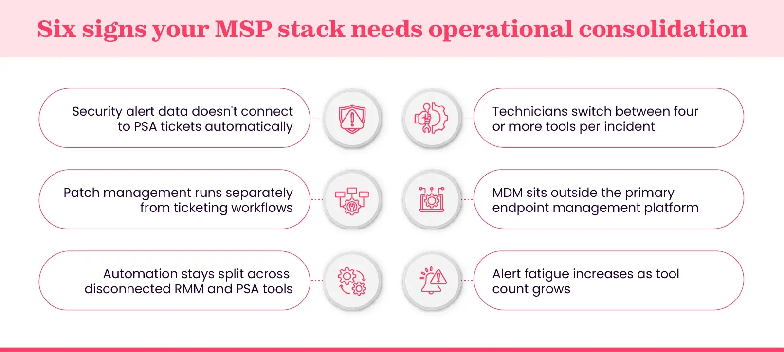 Six signs an MSP needs to consolidate operational tools around security