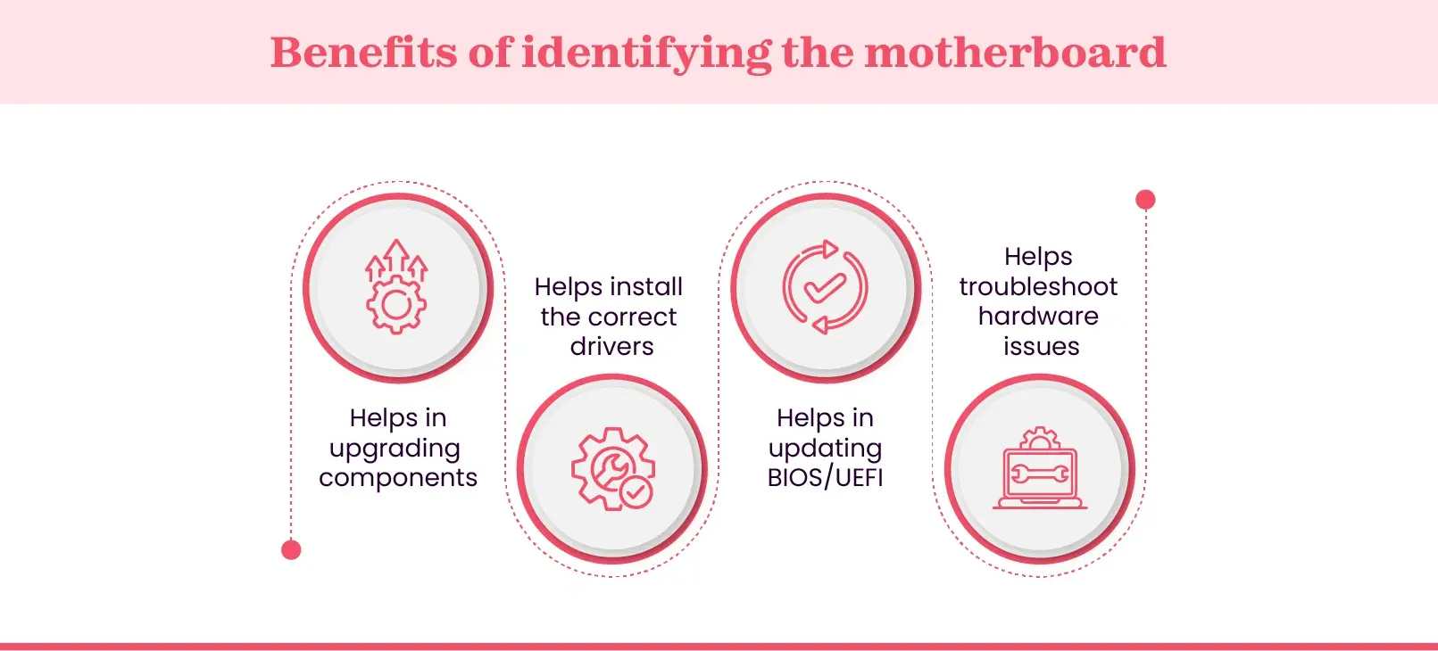 Why finding a mother board model matters