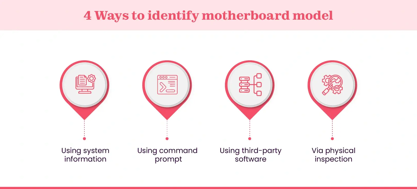 How to identify motherboard model