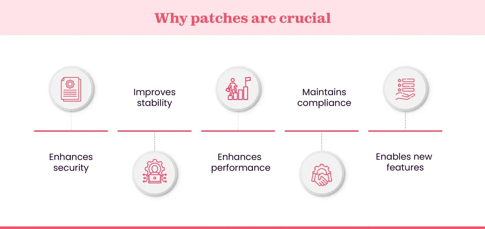 Importance of patches