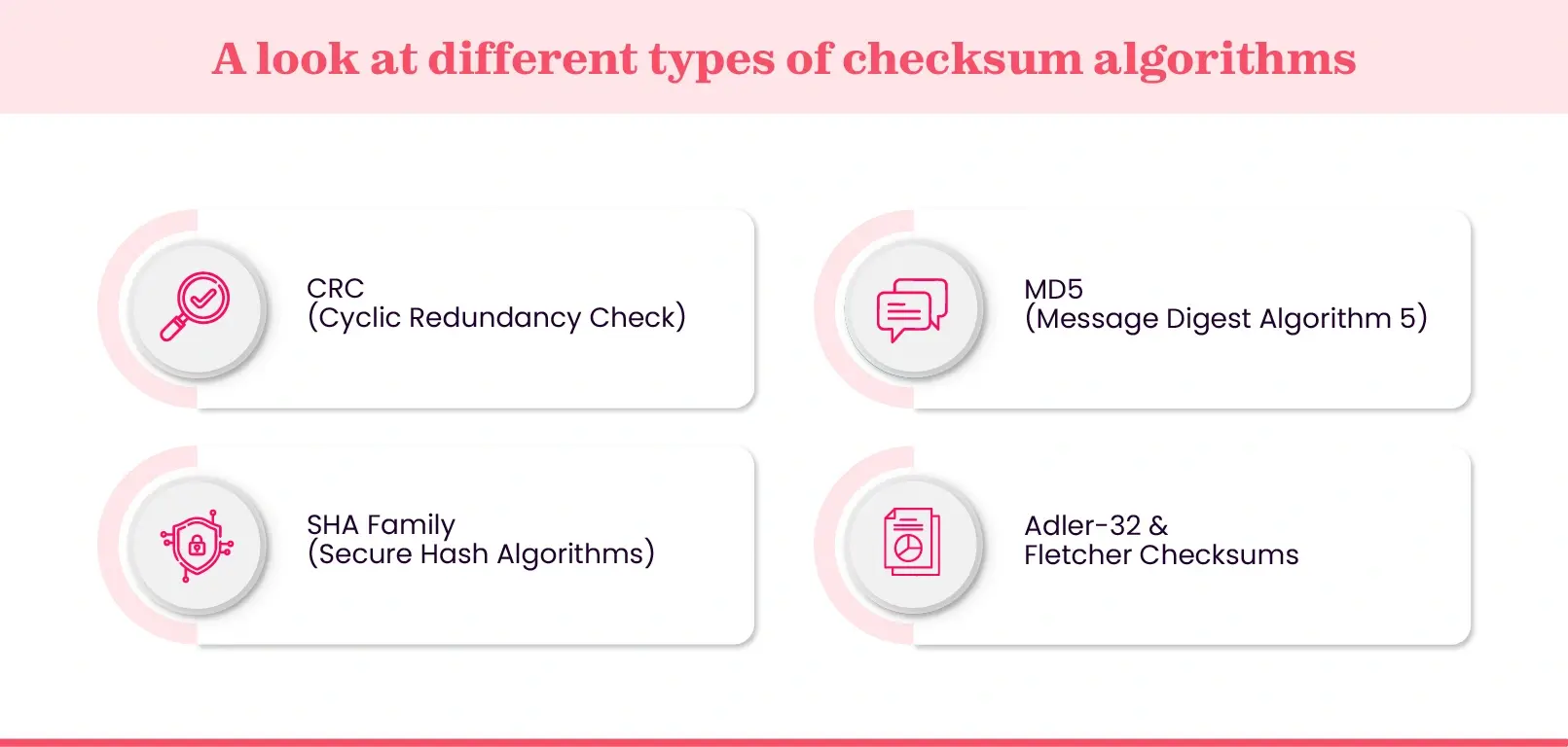 Common types of checksum algorithms