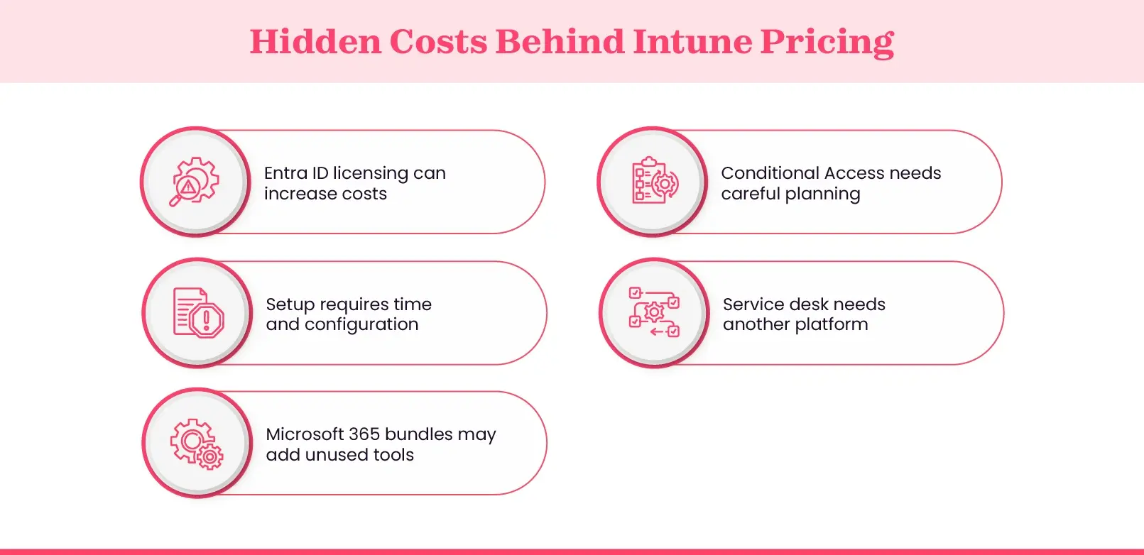 Hidden cost factors behind Microsoft Intune pricing