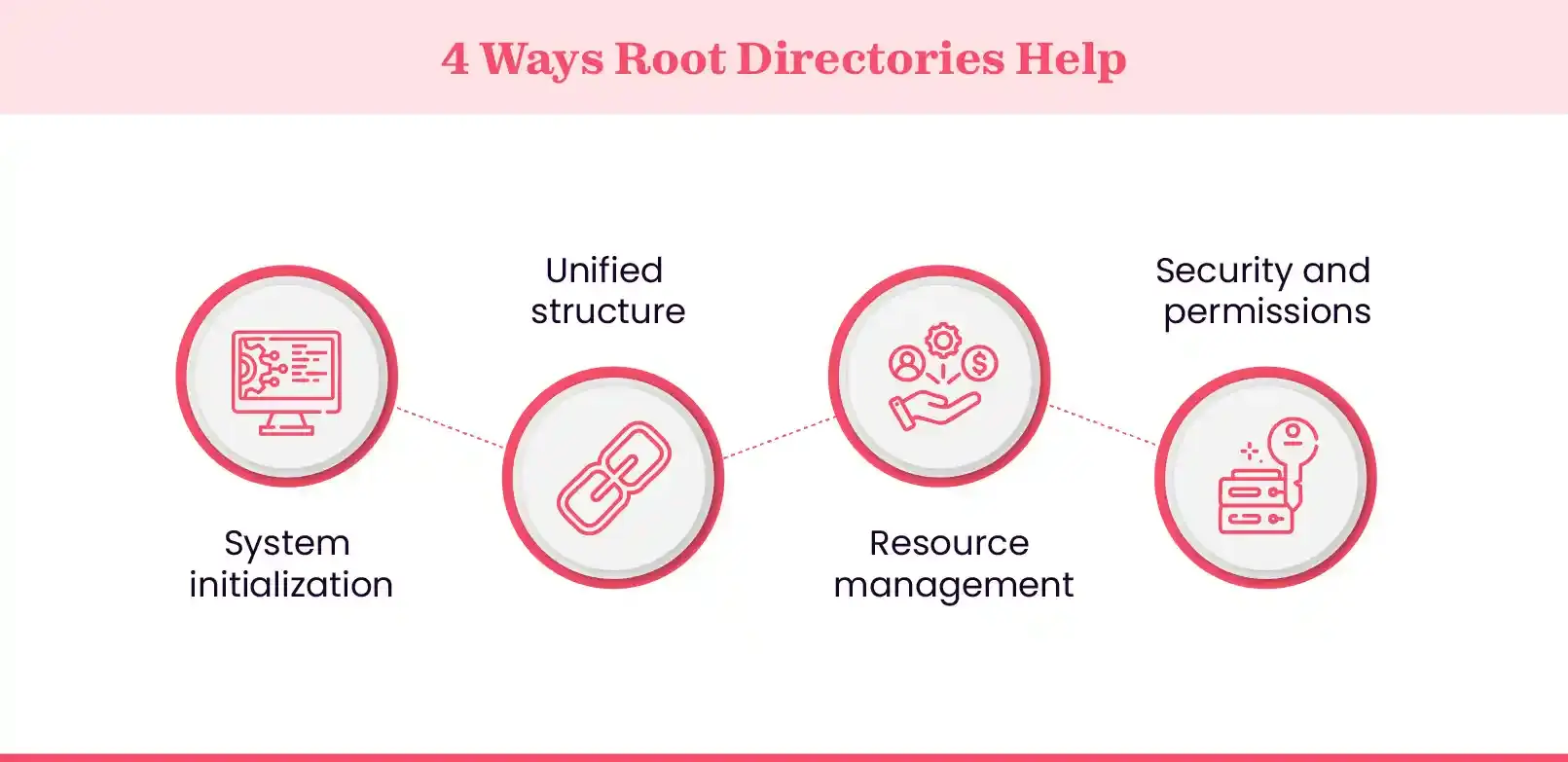 Benefits of root directory