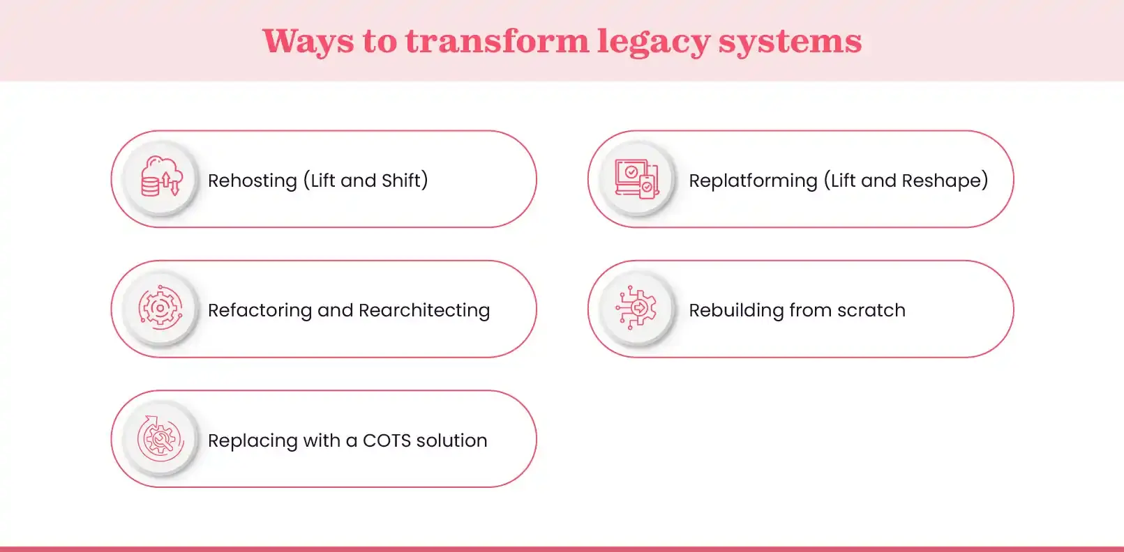 legacy system modernization strategies