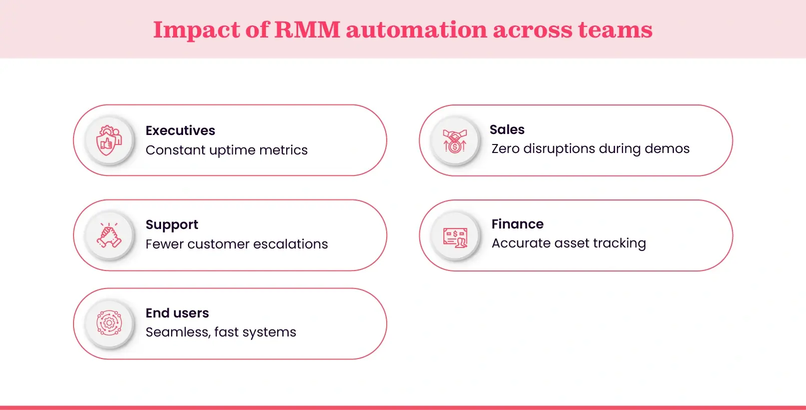 How RMM automation helps different departments