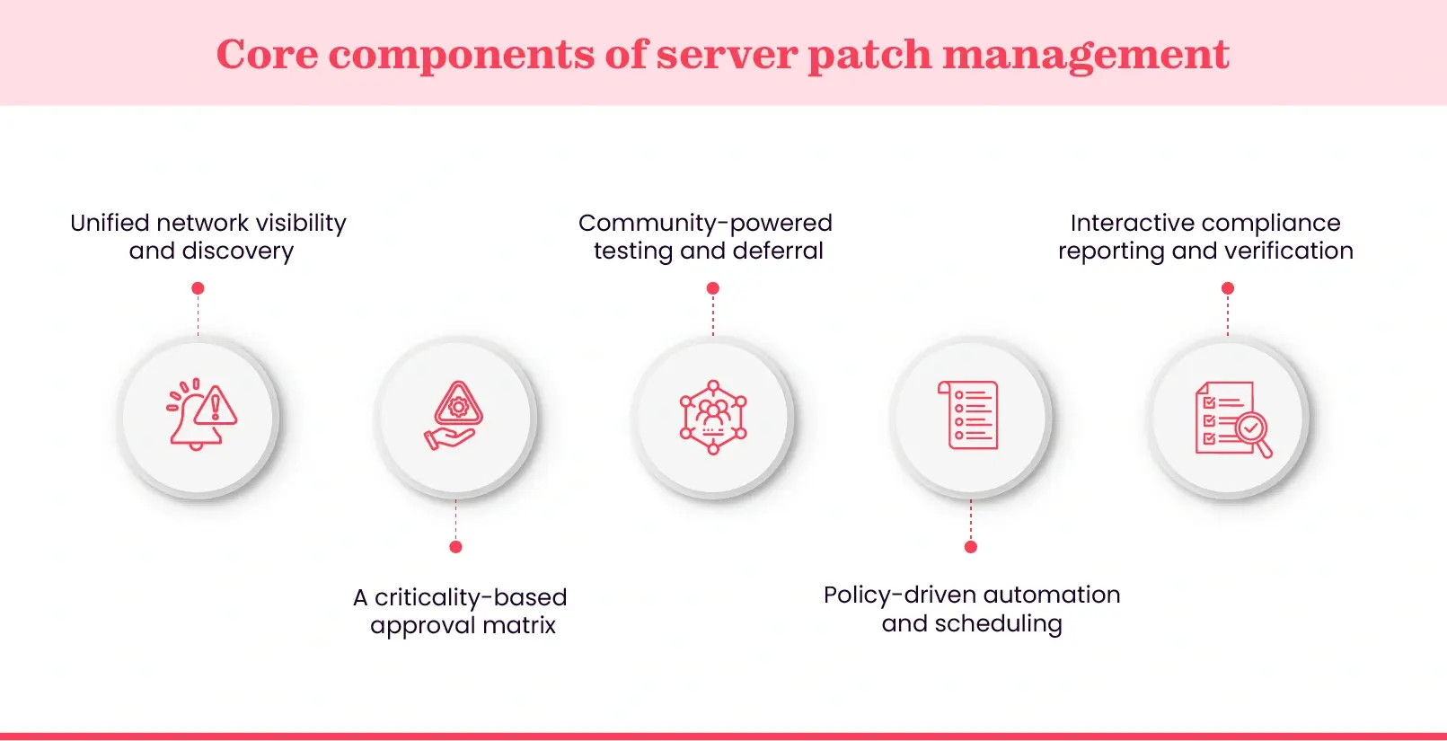 Important parts of server patch management