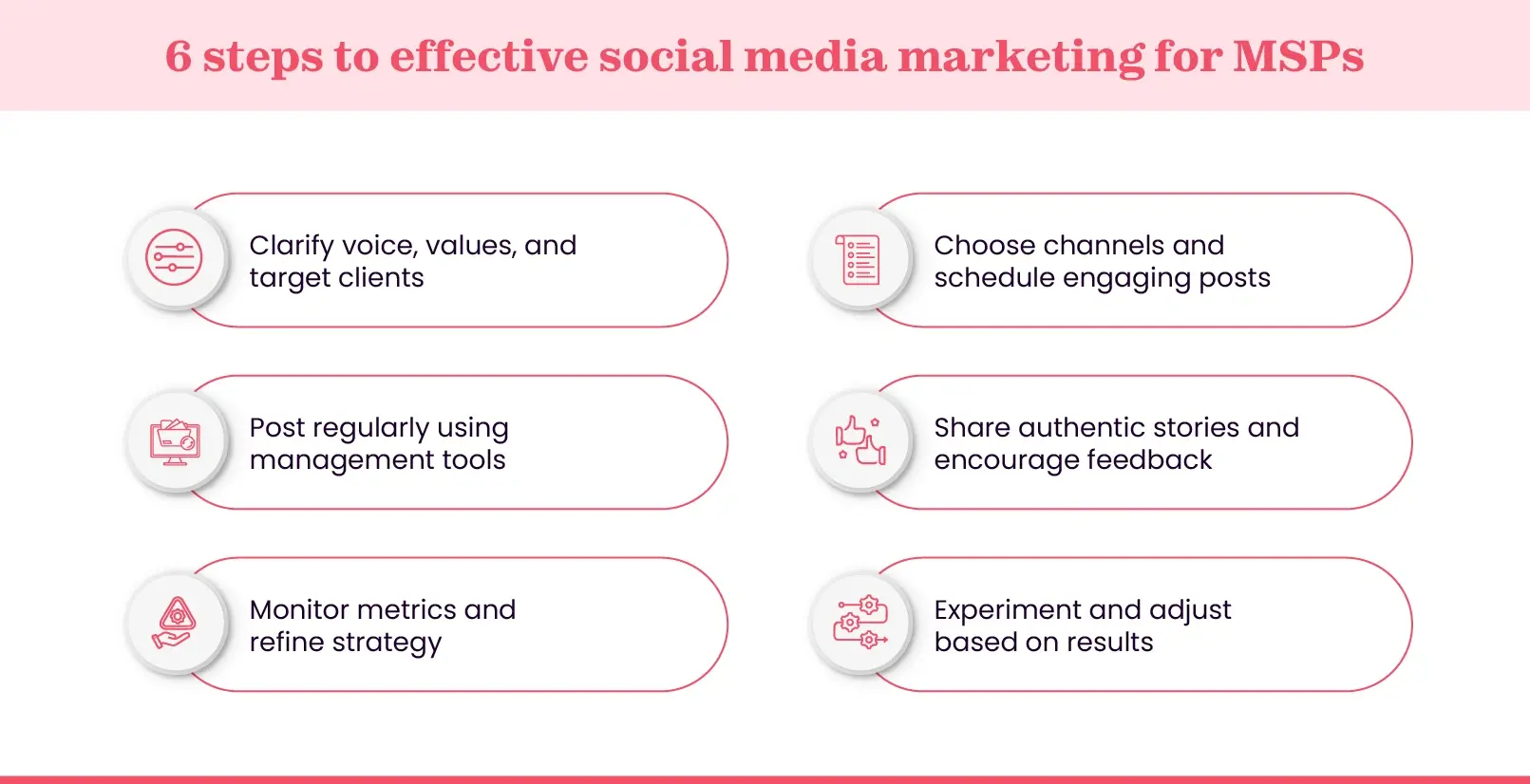 How to create social media strategy for msp