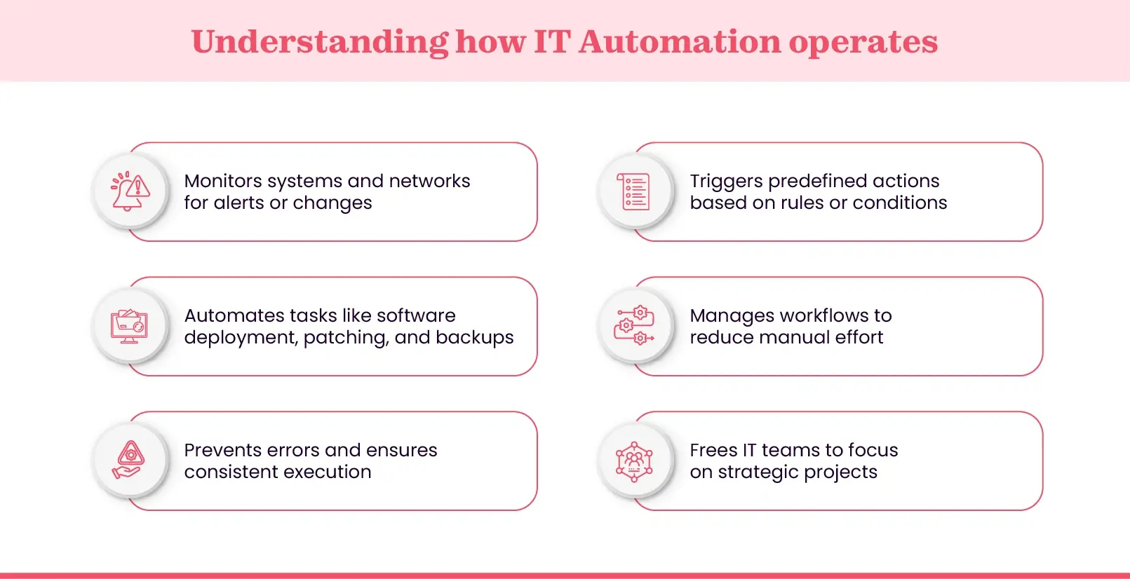 Working of IT Automation