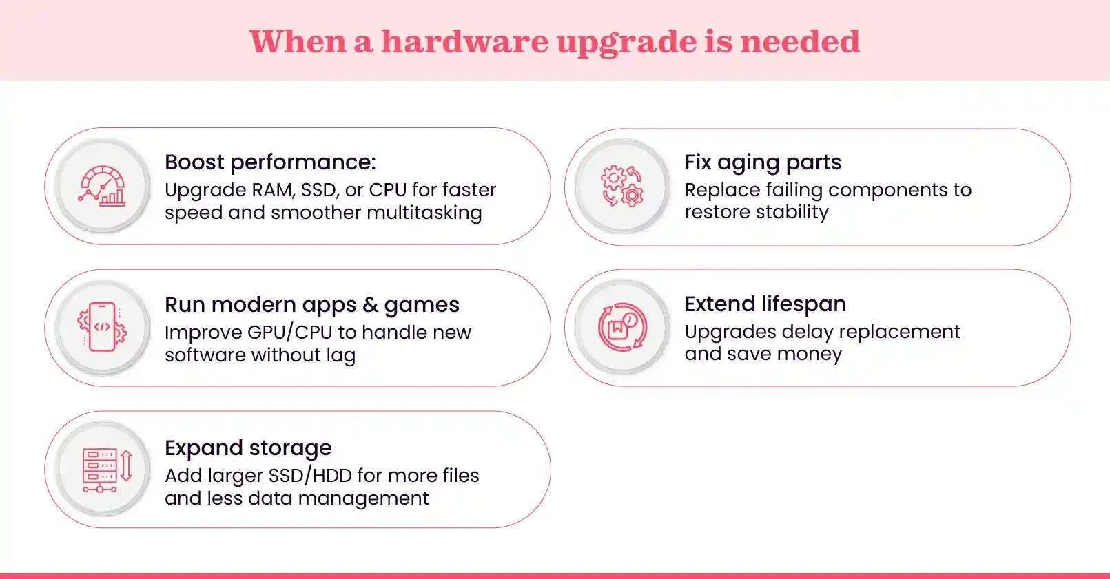 When to consider hardware upgrade