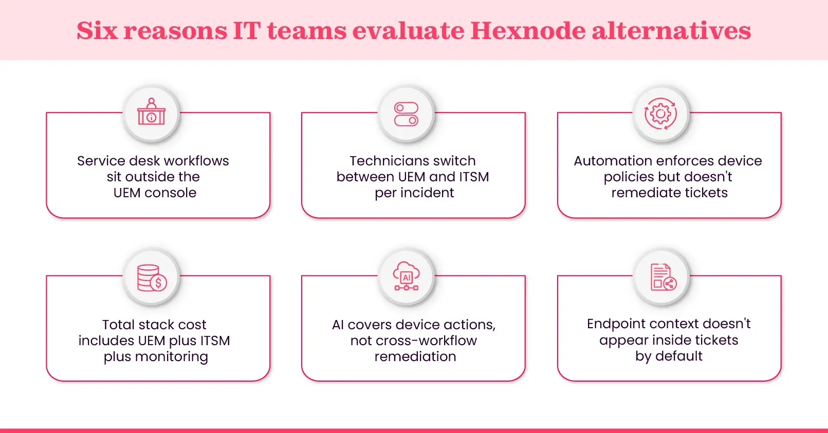 Six operational reasons IT teams evaluate Hexnode alternatives