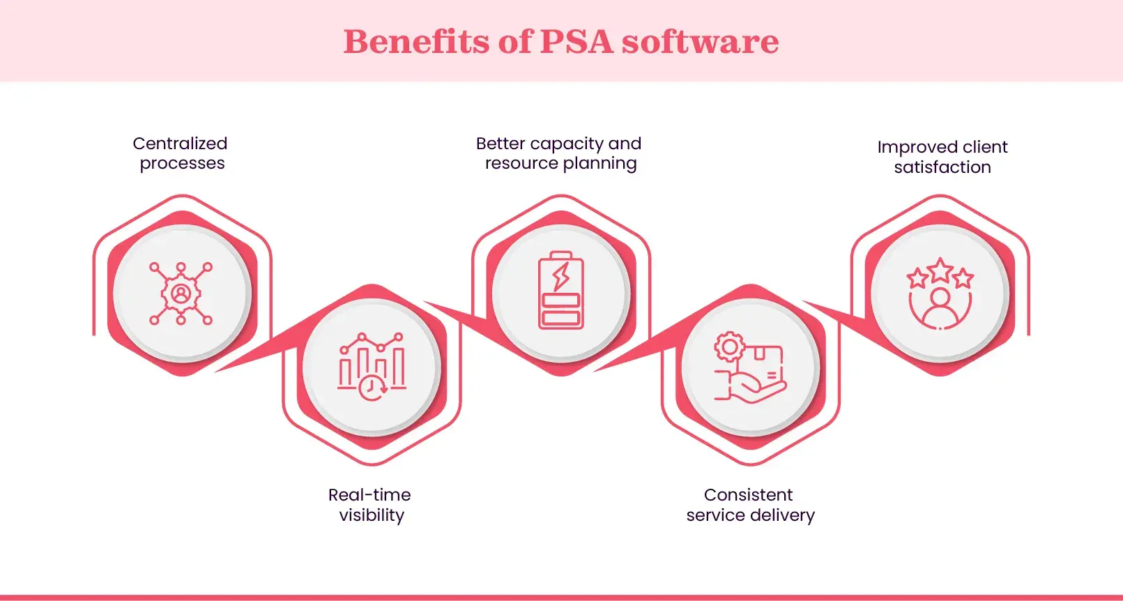 Why PSA software is important for businesses