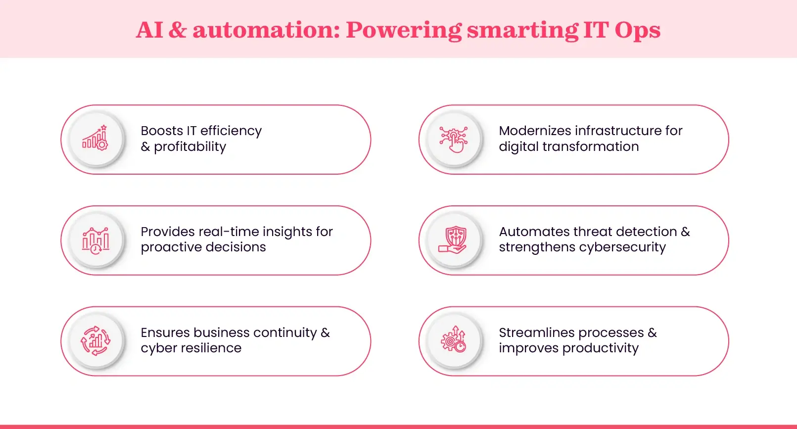 AI and Automation for ITOps