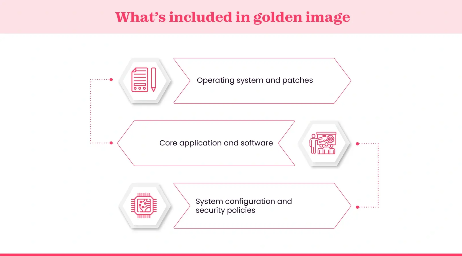 Things you get in golden image