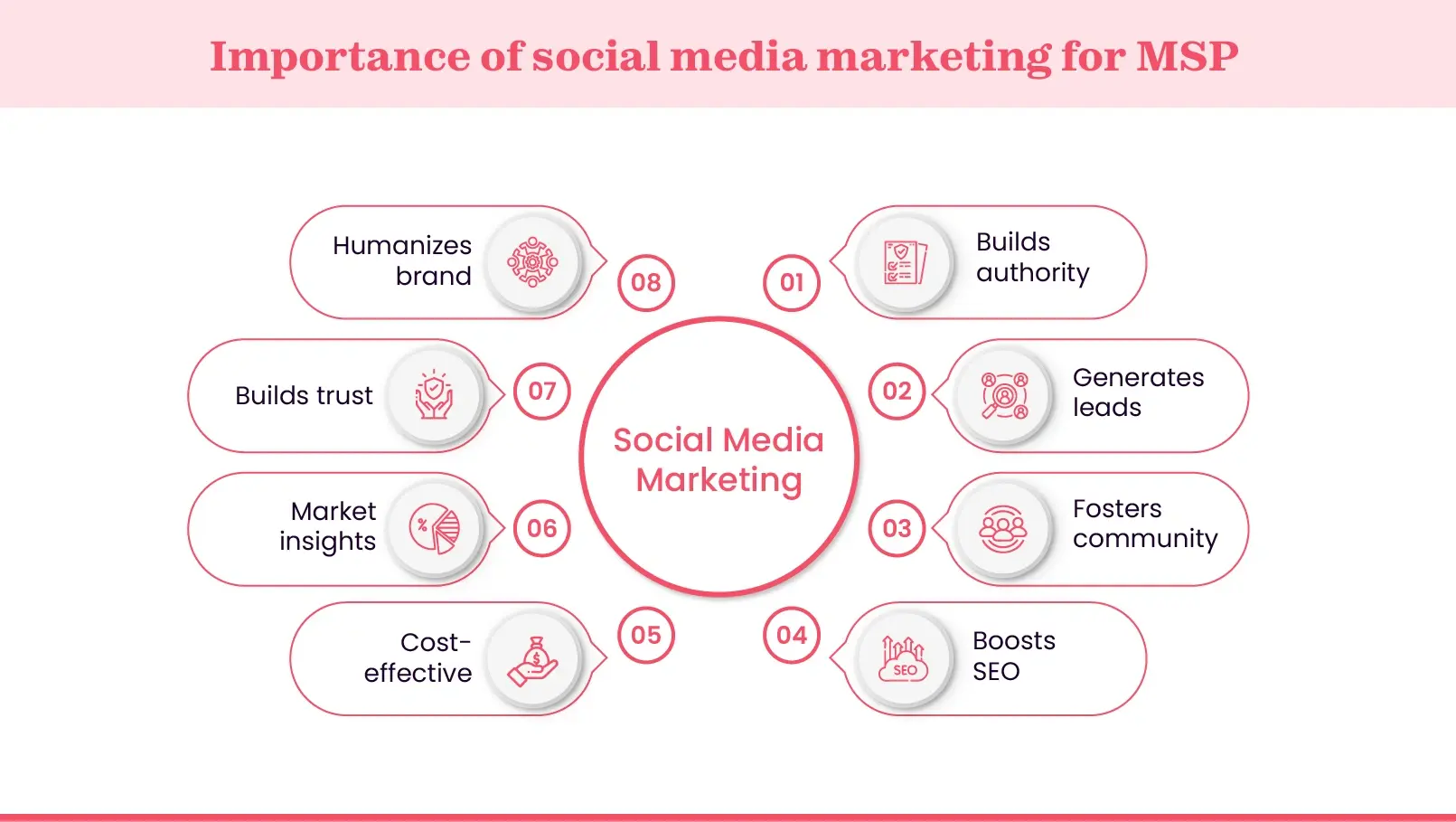 benefits of MSP social media marketing