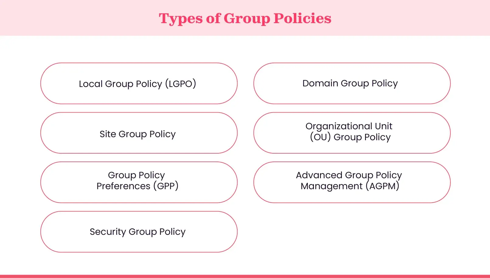 Group policy types