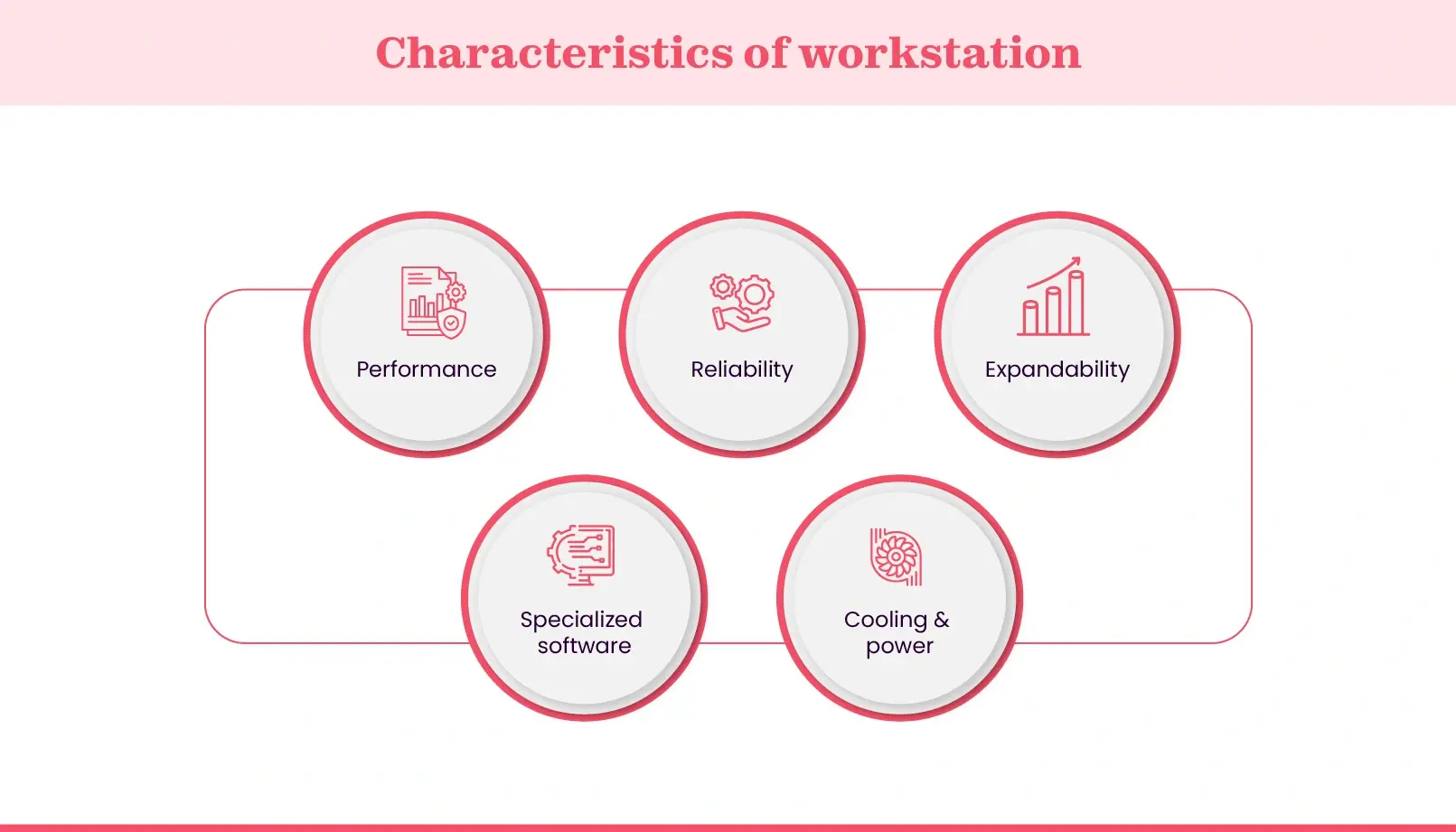 Workstation characteristics