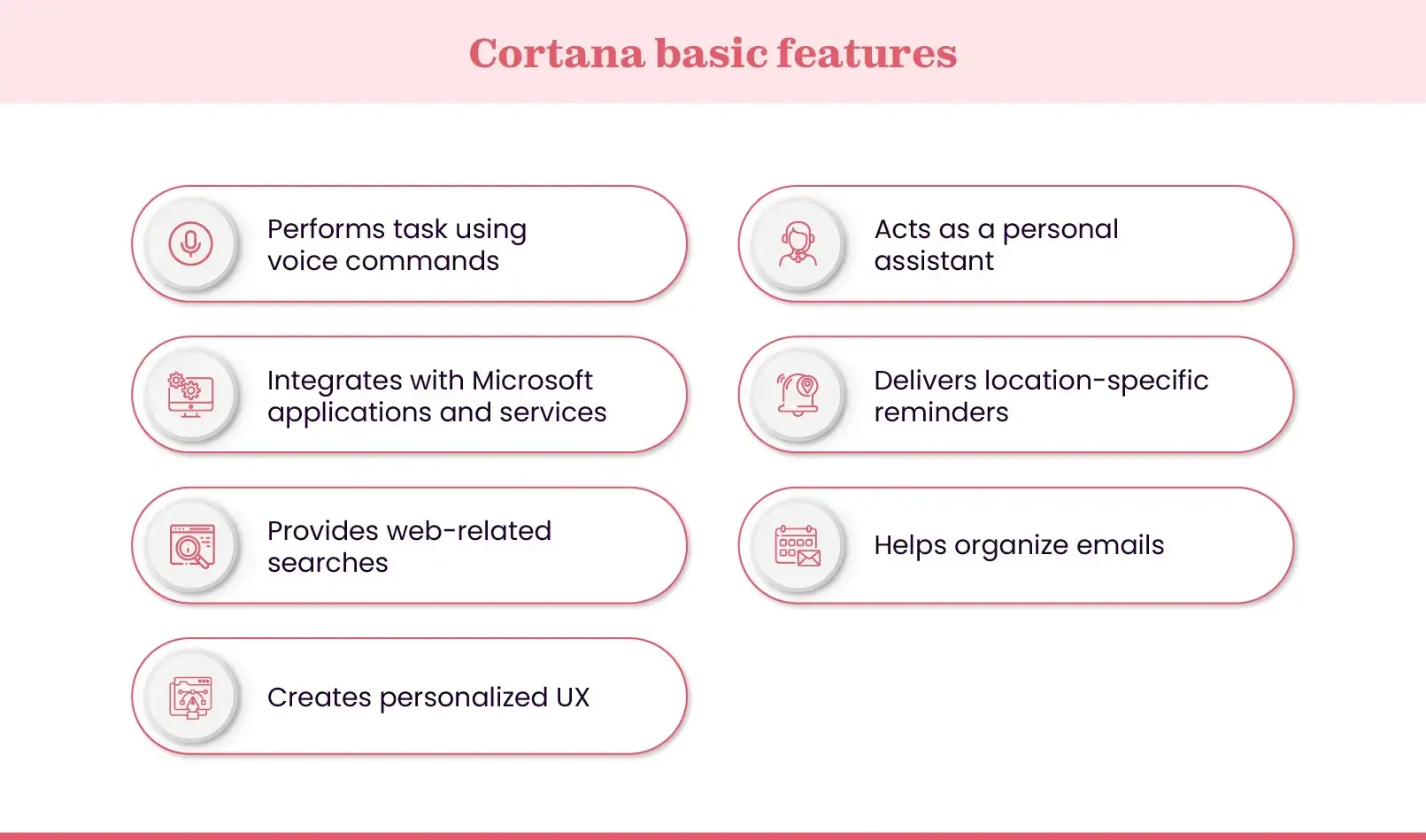 Basic Features of Cortana