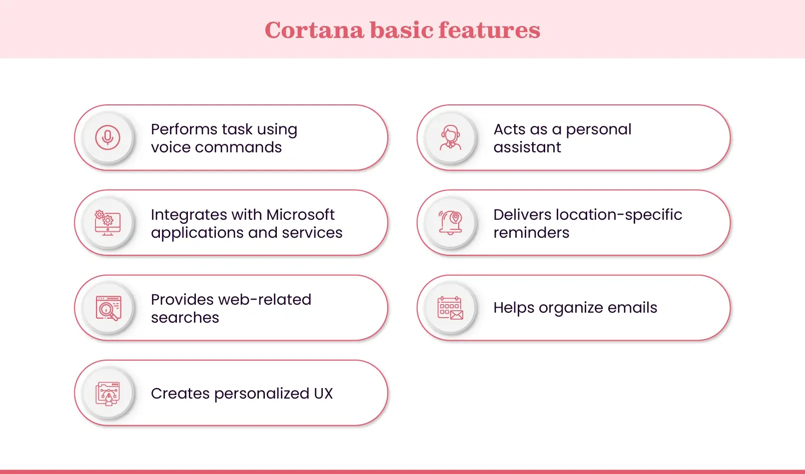 What Cortana on my computer is used for