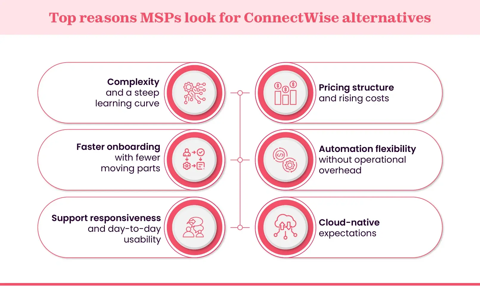 top reasons why MSPs move away from ConnectWise