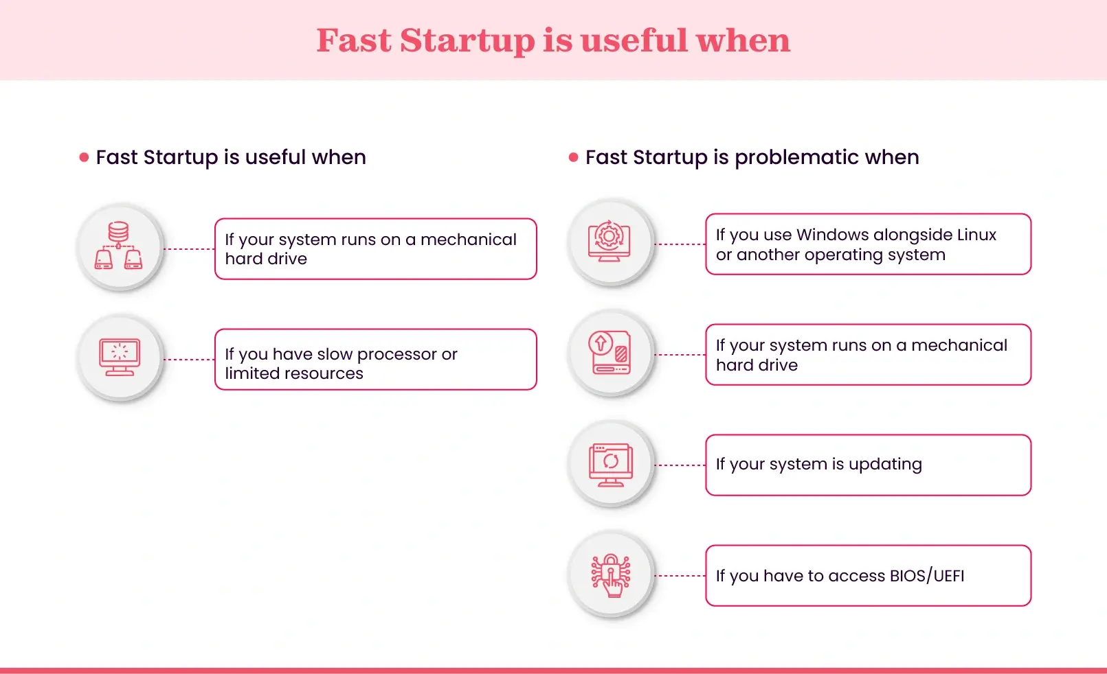 When to use Fast Startup