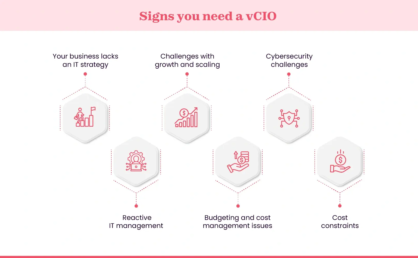 Reasons to hire vCIO