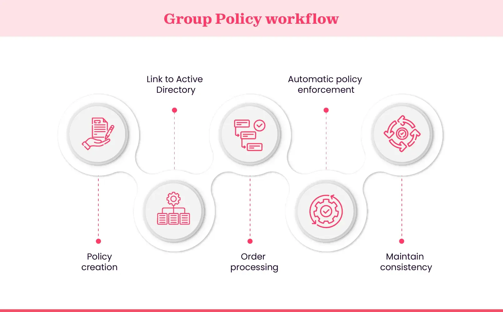 Group policy working