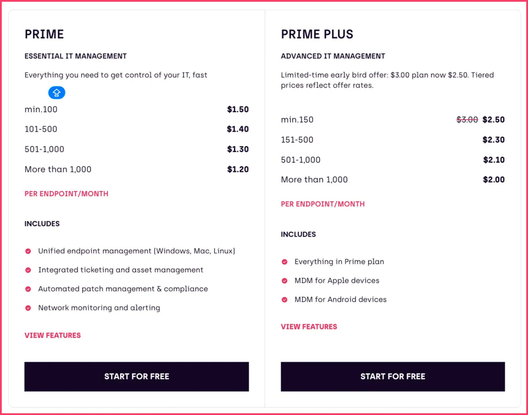 SuperOps pricing for IT teams