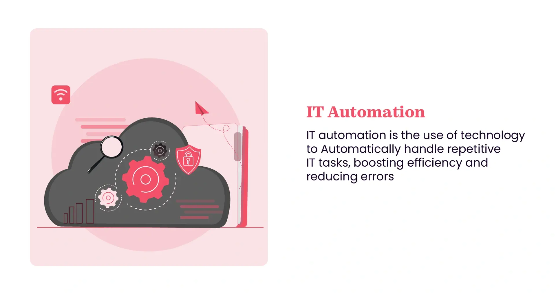 IT Automation defined