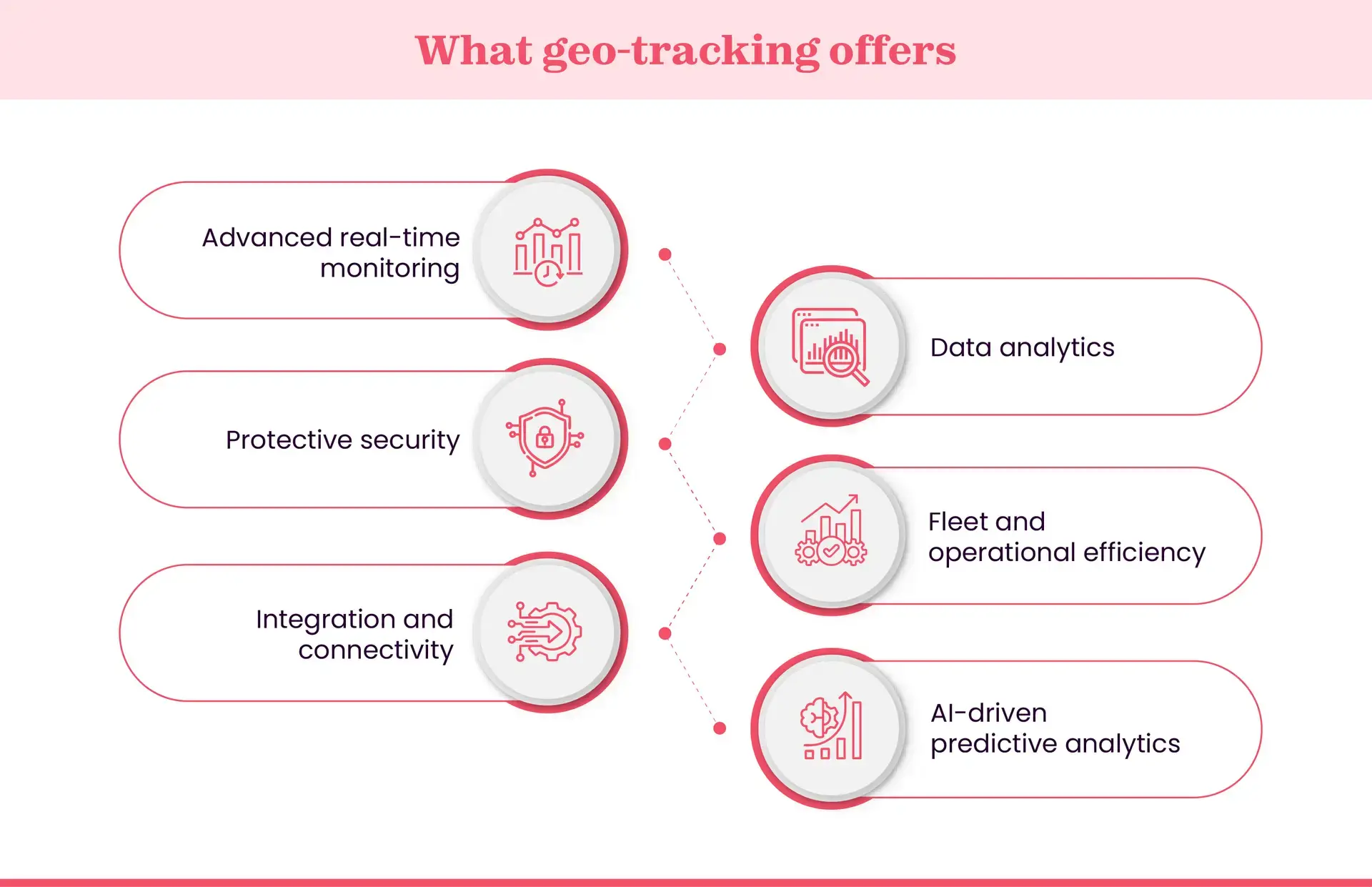 Geo-tracking capabilities