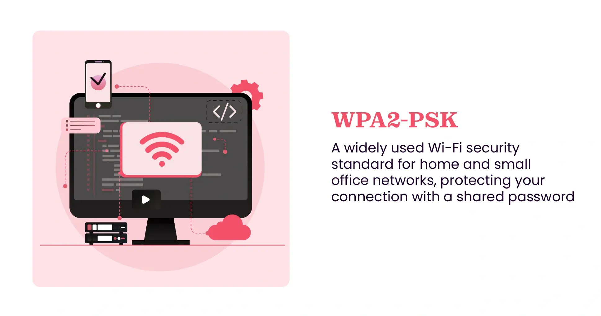 WPA2-PSK meaning