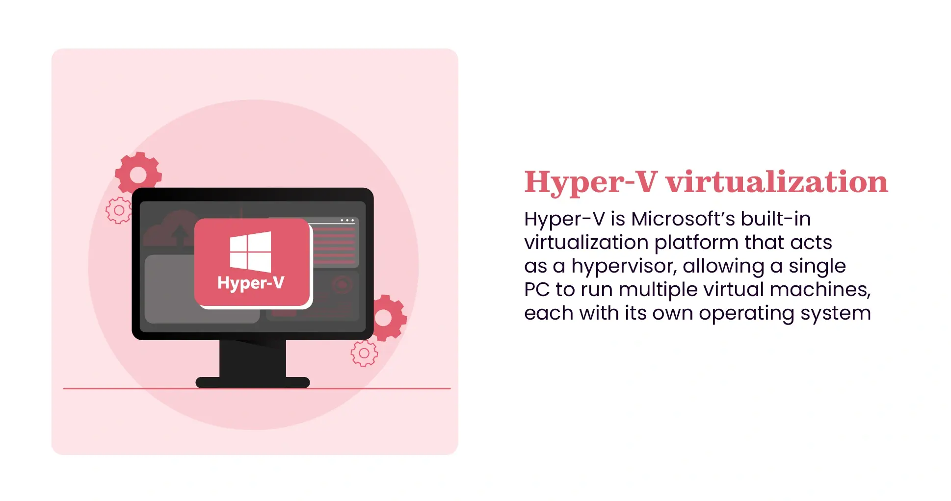 Hyper-V virtualization meaning