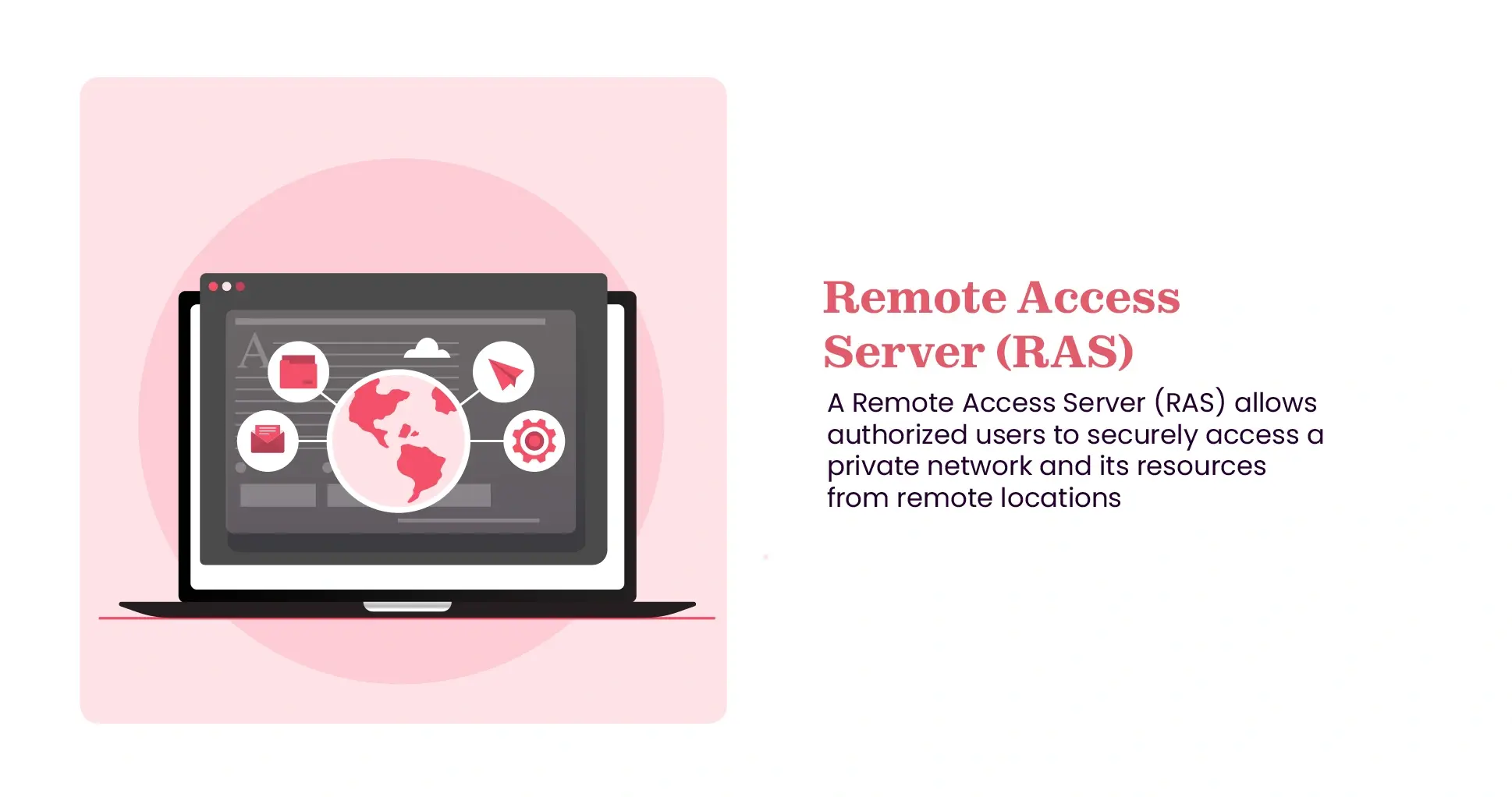 Remote Access Server (RAS) meaning