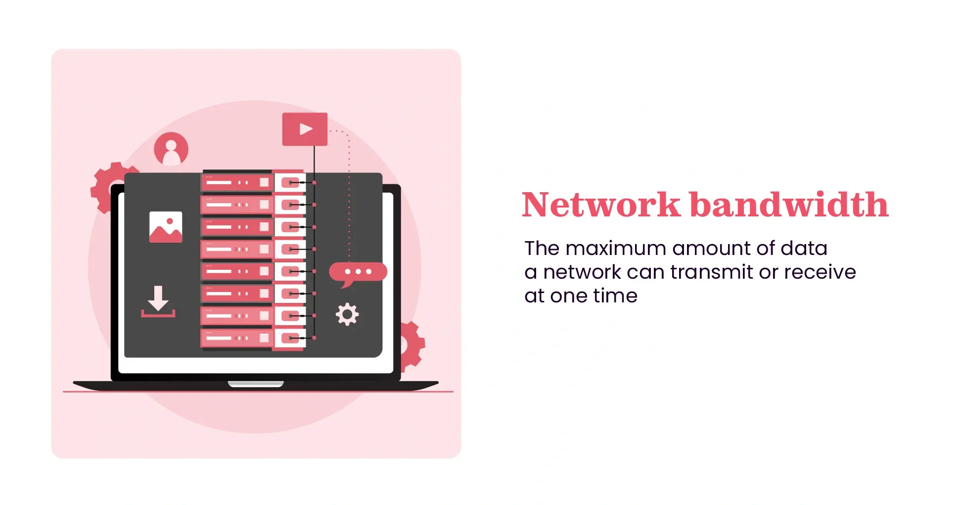 Network bandwidth meaning