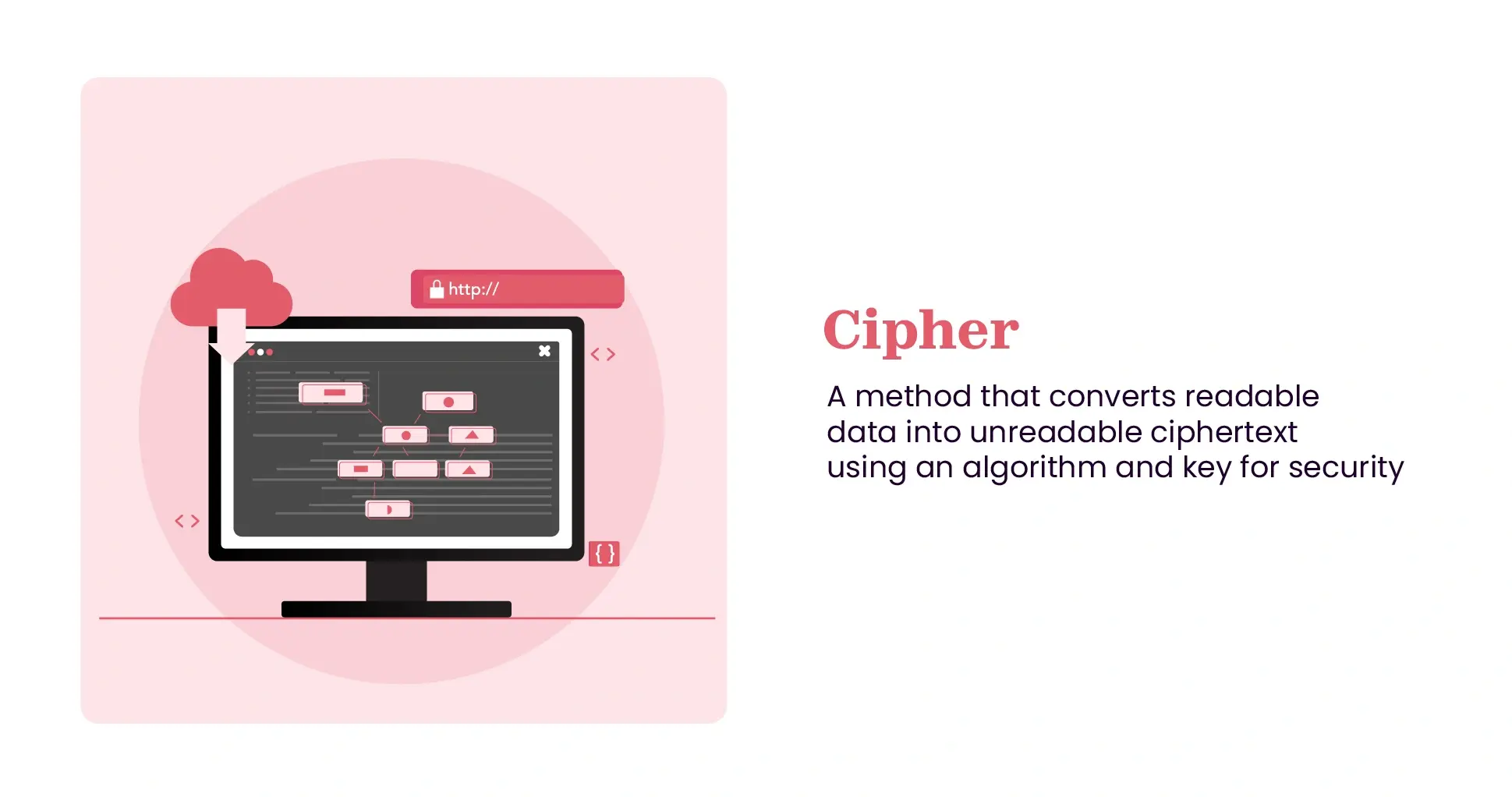 Cipher meaning