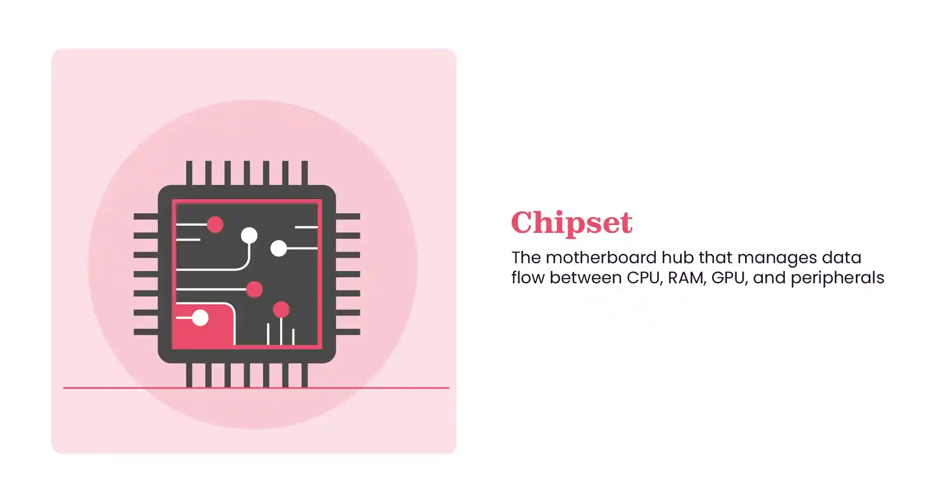 Chipset meaning