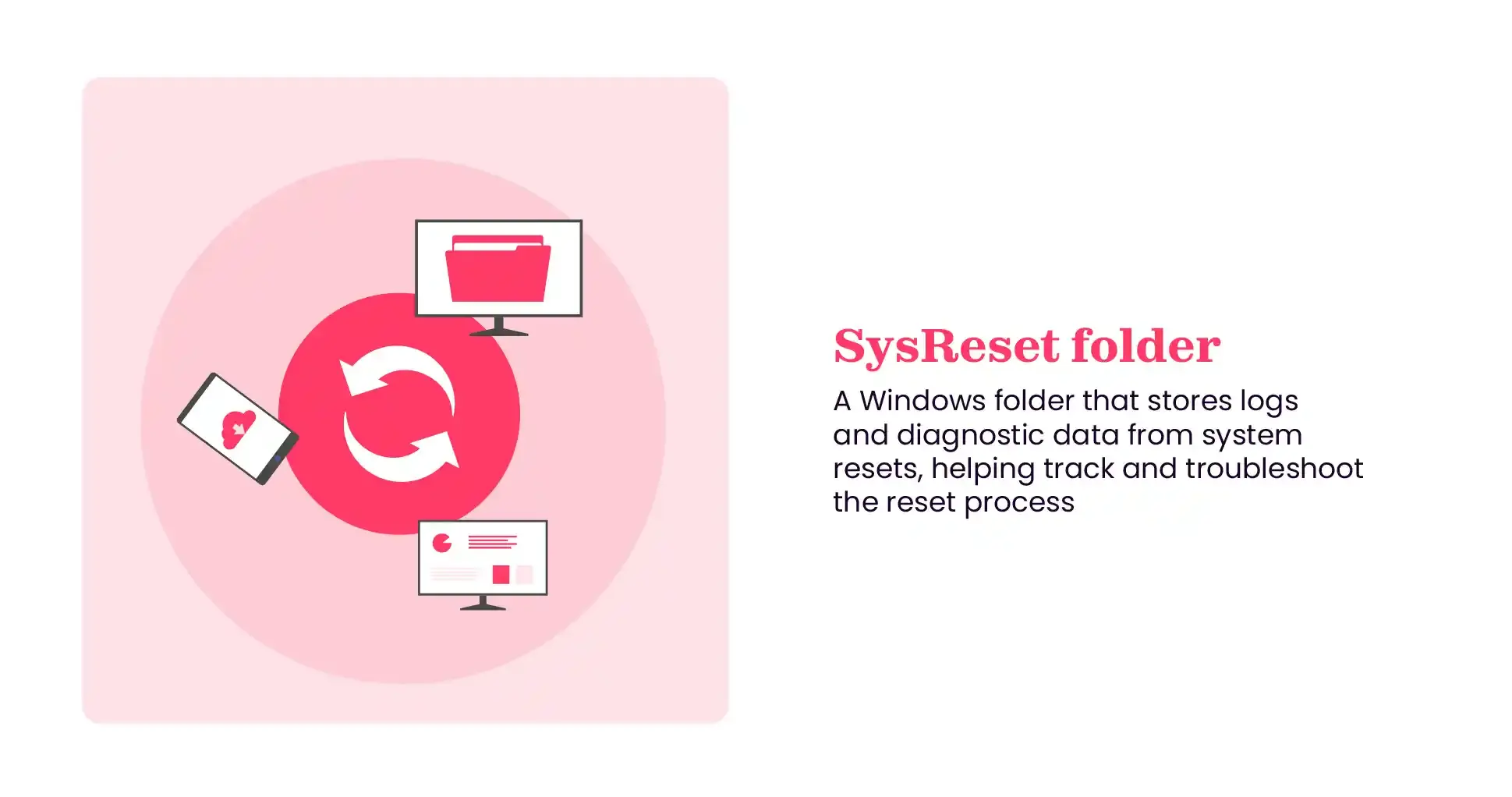 SysReset folder meaning